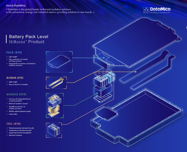 EV battery module thermal architecture
