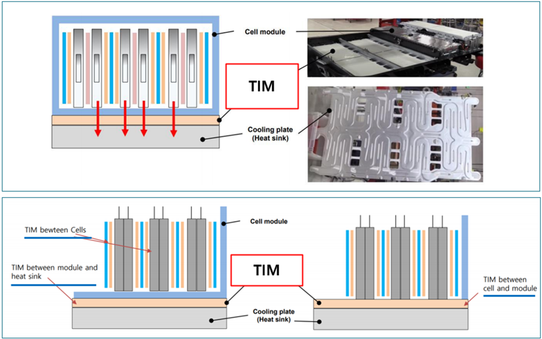 Display panels